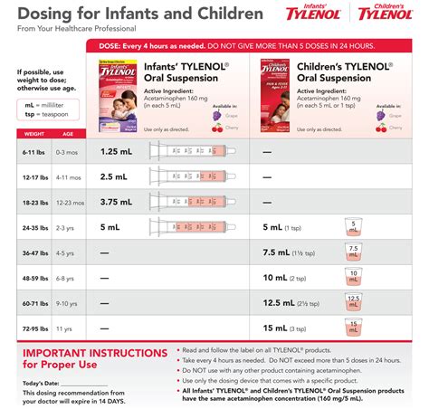 can i take ibuprofen after rsv vaccine