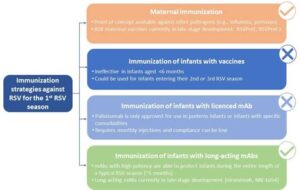 contraindications for rsv vaccine