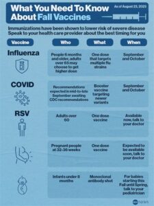 covid and rsv vaccine at same time