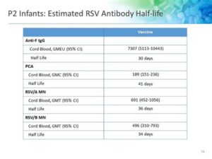 cpt code for rsv vaccine