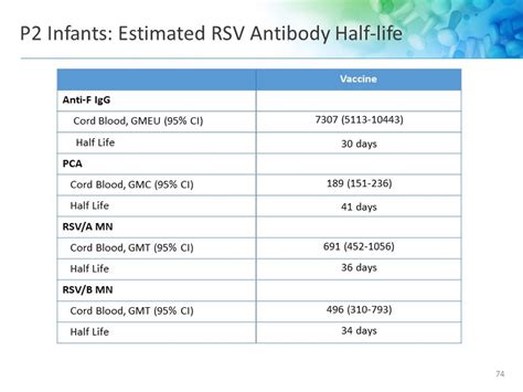 cpt code rsv vaccine