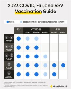 goodrx rsv vaccine