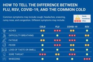 how long between rsv and covid vaccine