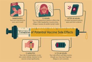 how long do side effects last from rsv vaccine