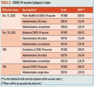 icd 10 code for rsv vaccine