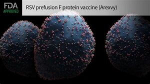 prolia and rsv vaccine