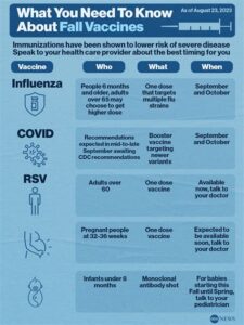 rsv and covid vaccine at same time