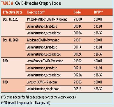 rsv vaccine administration cpt code