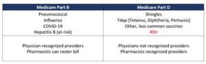 rsv vaccine coverage by insurance