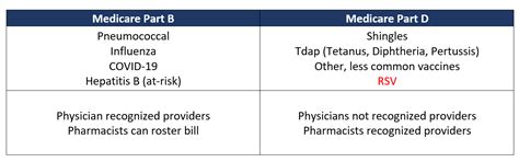 rsv vaccine coverage by insurance