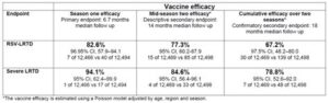 rsv vaccine dosage