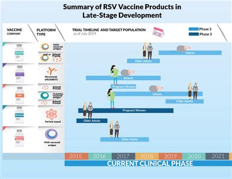 rsv vaccine procedure code