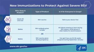 rsv vaccine recommendations adults