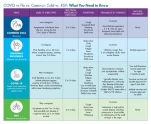 rsv vs pneumonia vaccine