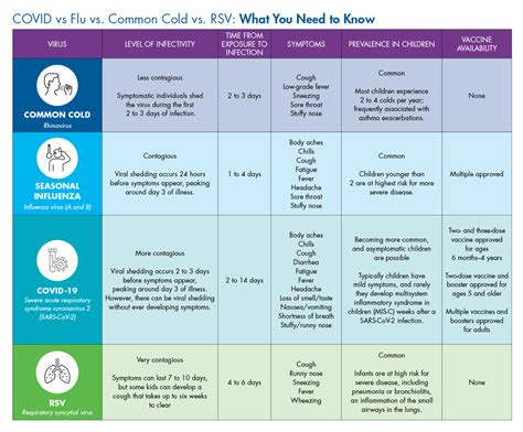 rsv vs pneumonia vaccine